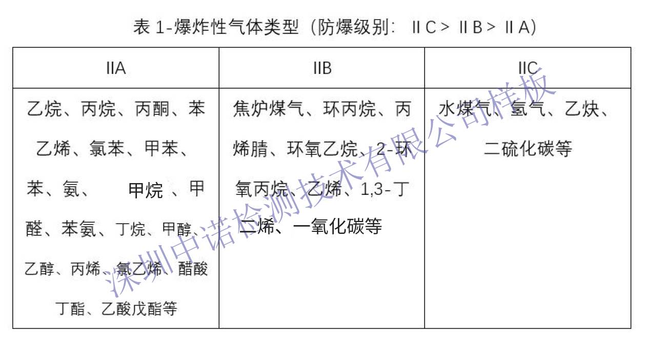 三種性氣體分類-加水印-有更新.jpg